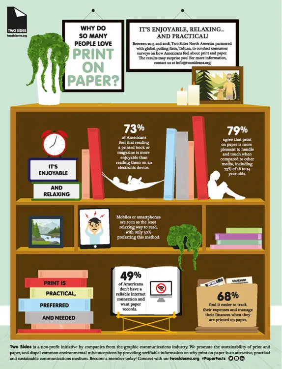page 2 Why Do So Many People Love Print On Paper, Canon two sides, Integrated Business Solutions