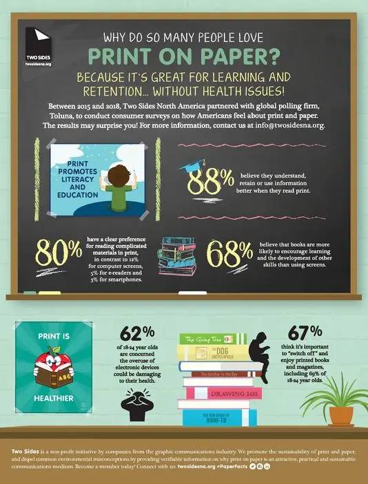 Why Do So Many People Love Print On Paper, Canon two sides, Integrated Business Solutions