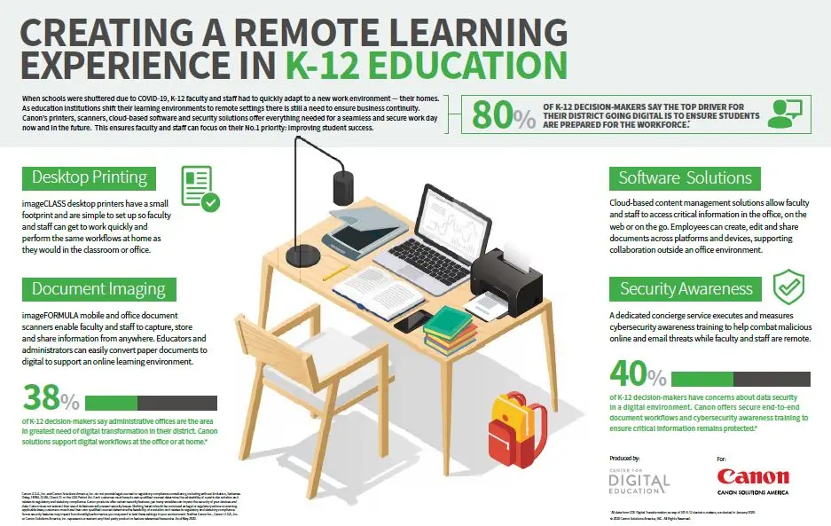 Canon, education, K12, Remote Learning, Integrated Business Solutions