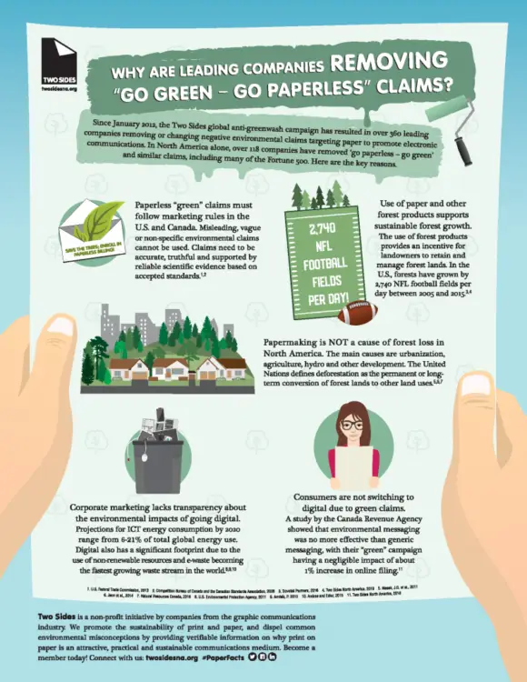 Infographic, Go Green, Go Paperless, Canon, two sides, Integrated Business Solutions