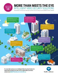 Intelligent Video Security Solutions, Konica Minolta, Integrated Business Solutions