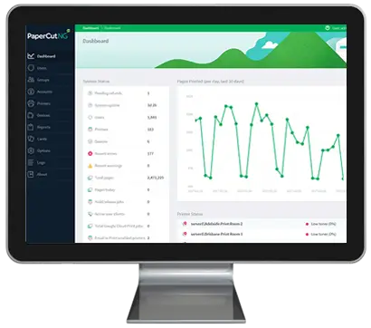 Papercut, Dashboard, Integrated Business Solutions