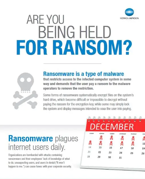 Ransomware, Infographic, Konica-Minolta, Integrated Business Solutions
