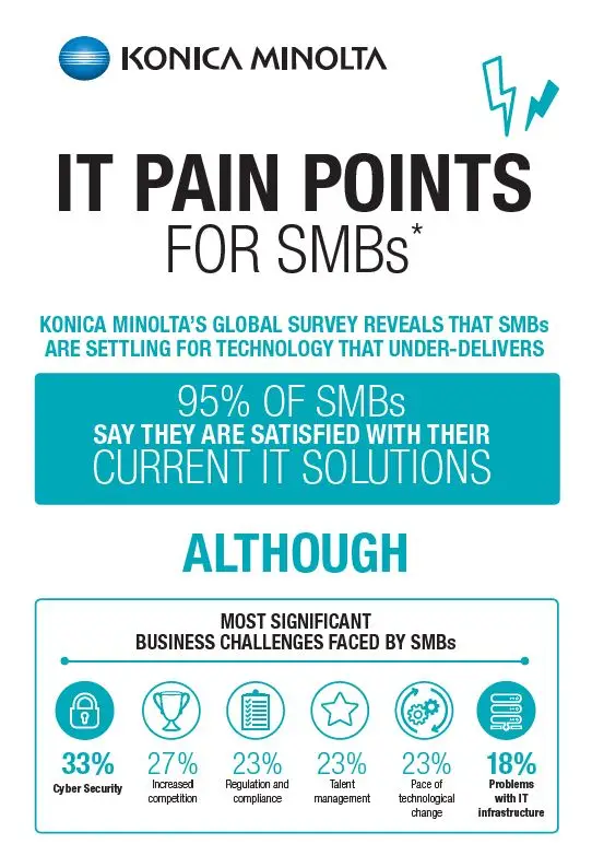 All Covered, IT Pain Points, Infographic, Konica-Minolta, Integrated Business Solutions
