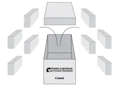 canon, recycle toner, cartridge, Integrated Business Solutions